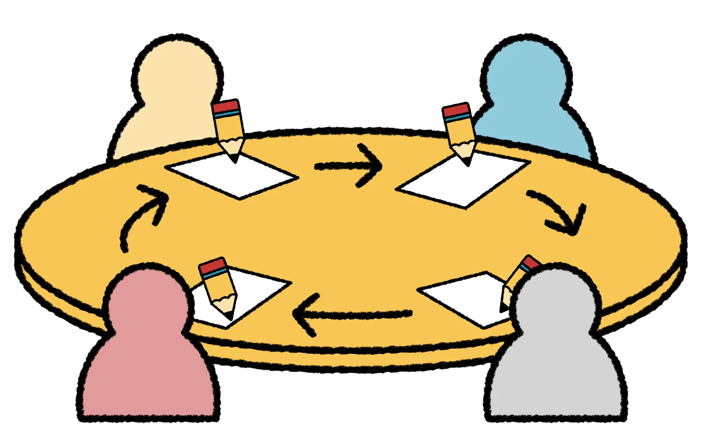 Players sitting around a table, writing on their sheets, and passing them clockwise.