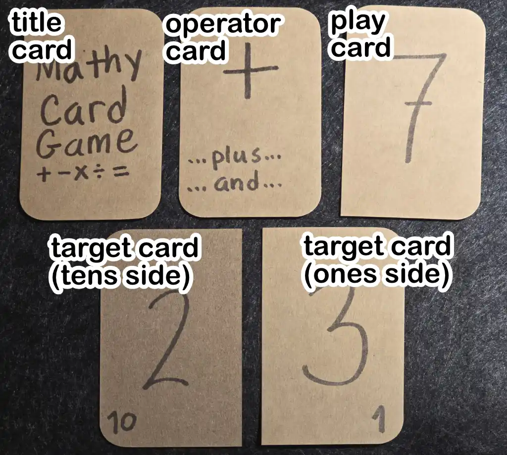 The five types of cards. Top-left: An optional title card with 'Mathy Card Game' written on it. Top-middle: The plus operator card with the words 'plus' and 'and' written on it. Top-right: A number 7 play card. Bottom-left: A tens place card with 2 on it. Bottom-right: A ones place card with 3 on it.